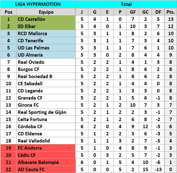 clasificacion J6