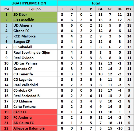 clasificacion J8