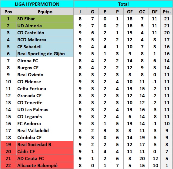 clasificacion J9