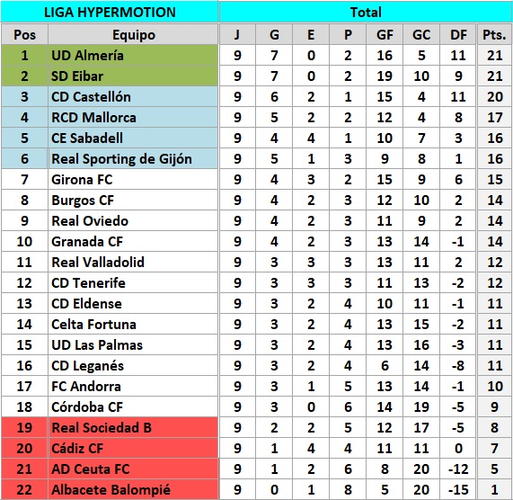 clasificacion J9