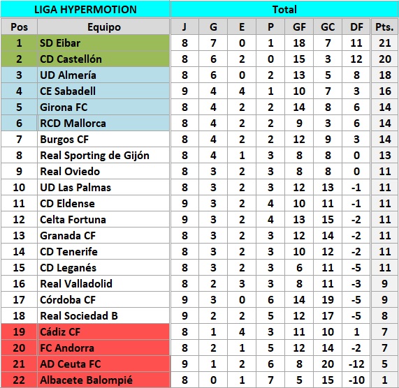 clasificacion J9